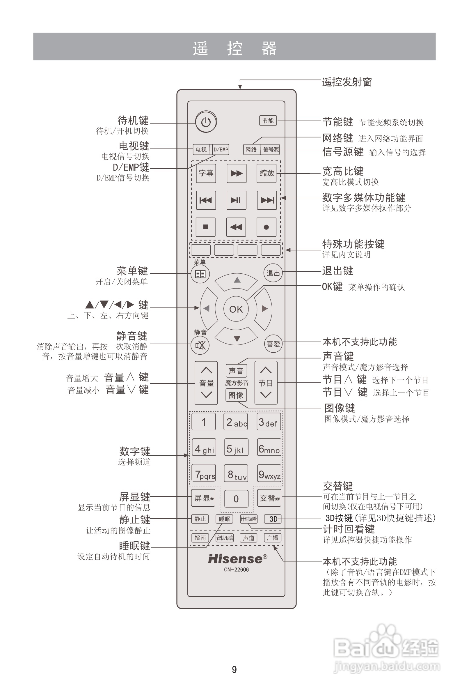 海信LED39K310NX3D液晶彩电使用说明书:[1]