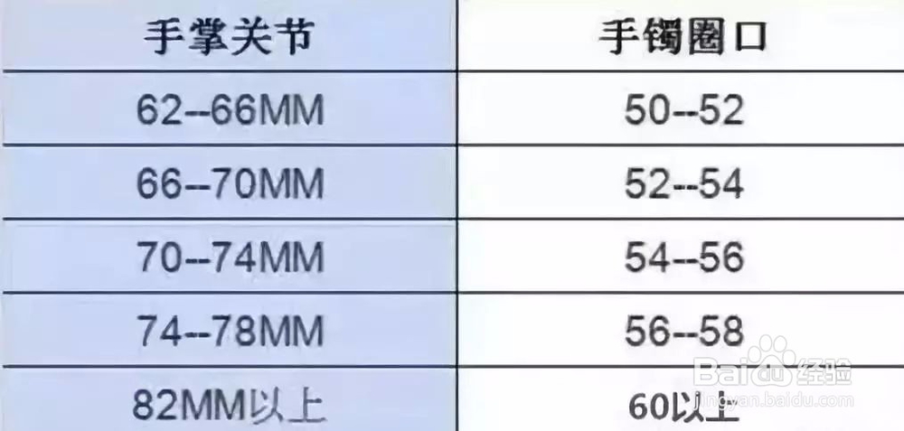 翡翠玉镯怎么选择圈口