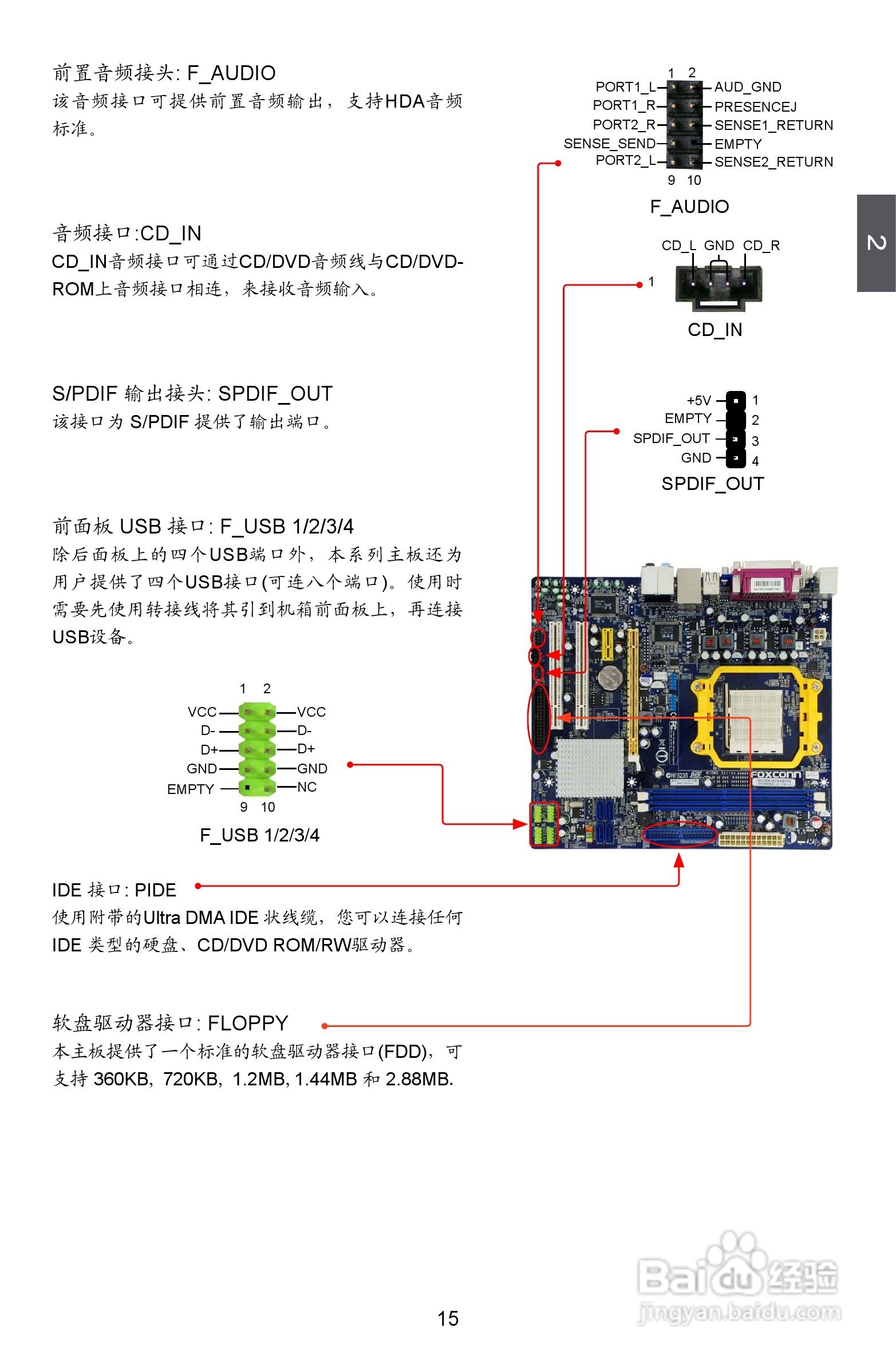 富士康M78MX型主板说明书:[3]