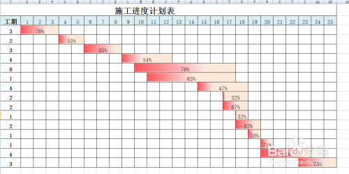 Excel中制作绚丽的施工进度图表