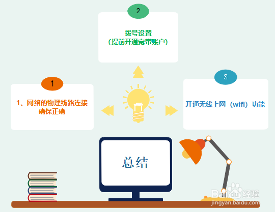 光猫如何桥接无线路由器 让路由器拨号上网