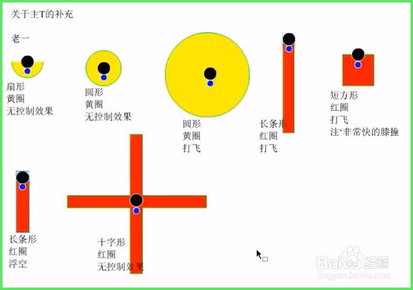 剑灵海明巢穴攻略