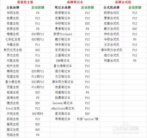 U盘怎么安装操作系统。