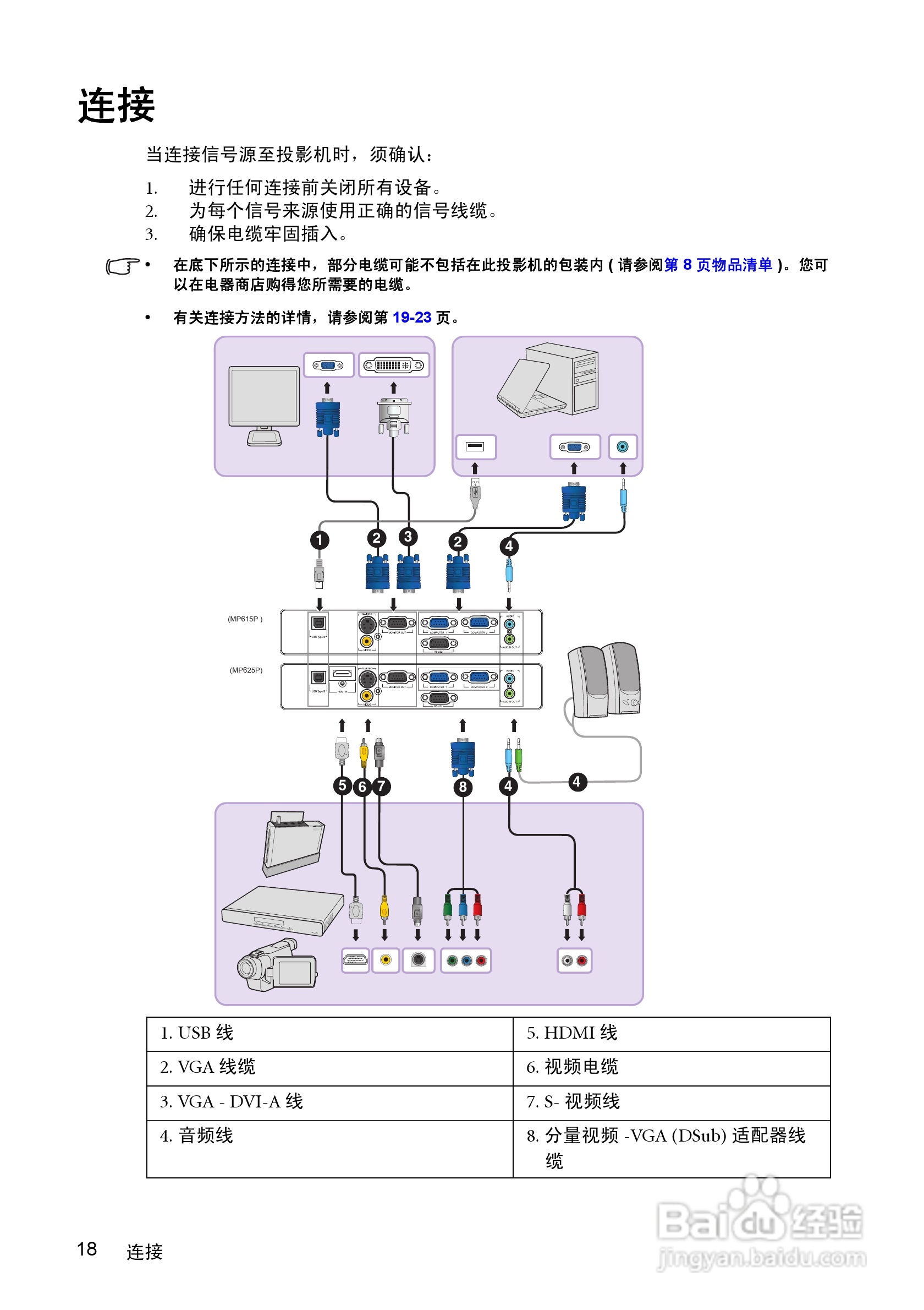 明基MP615P投影仪使用说明书:[2]