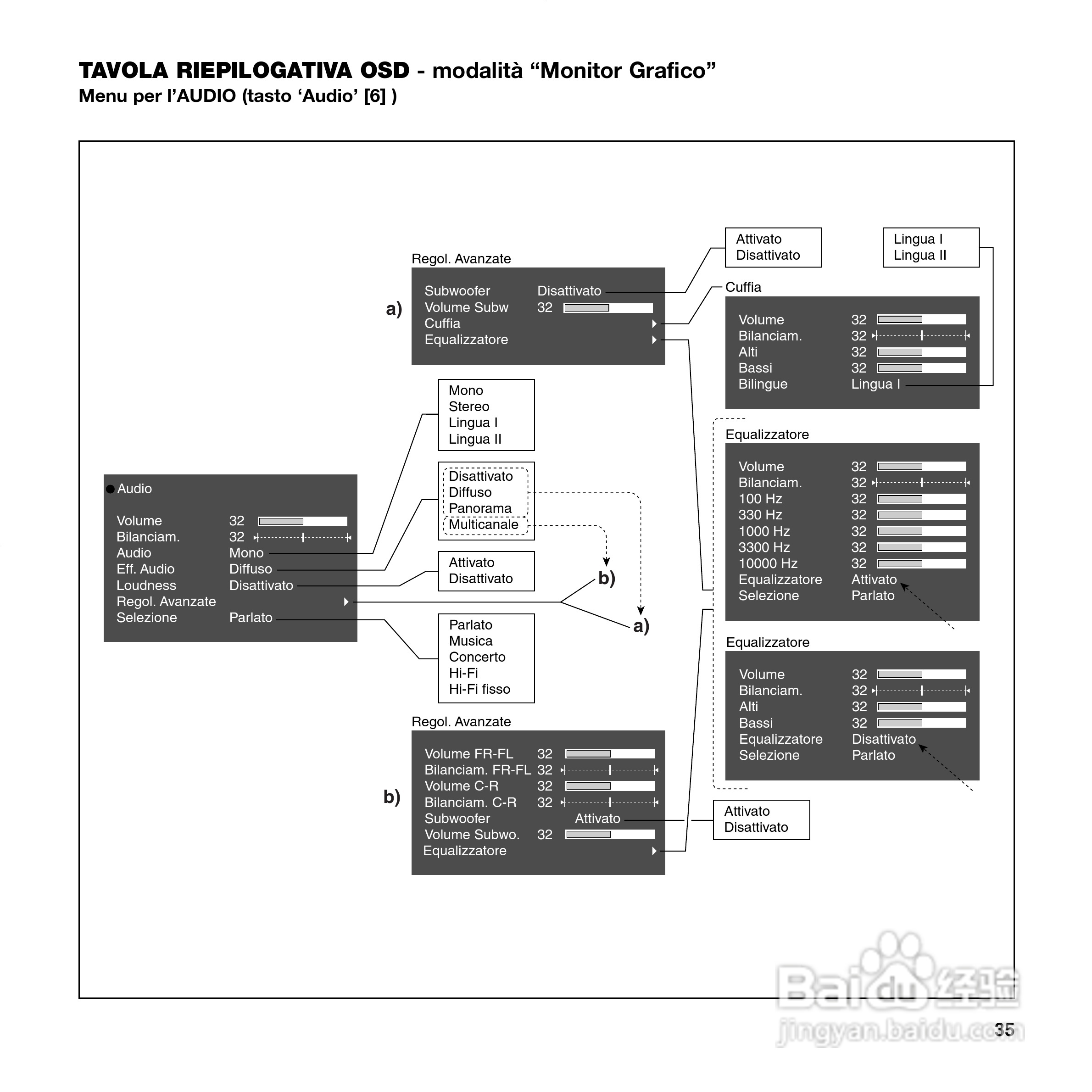 SIM2 DOMINO 55投影机说明书:[4]