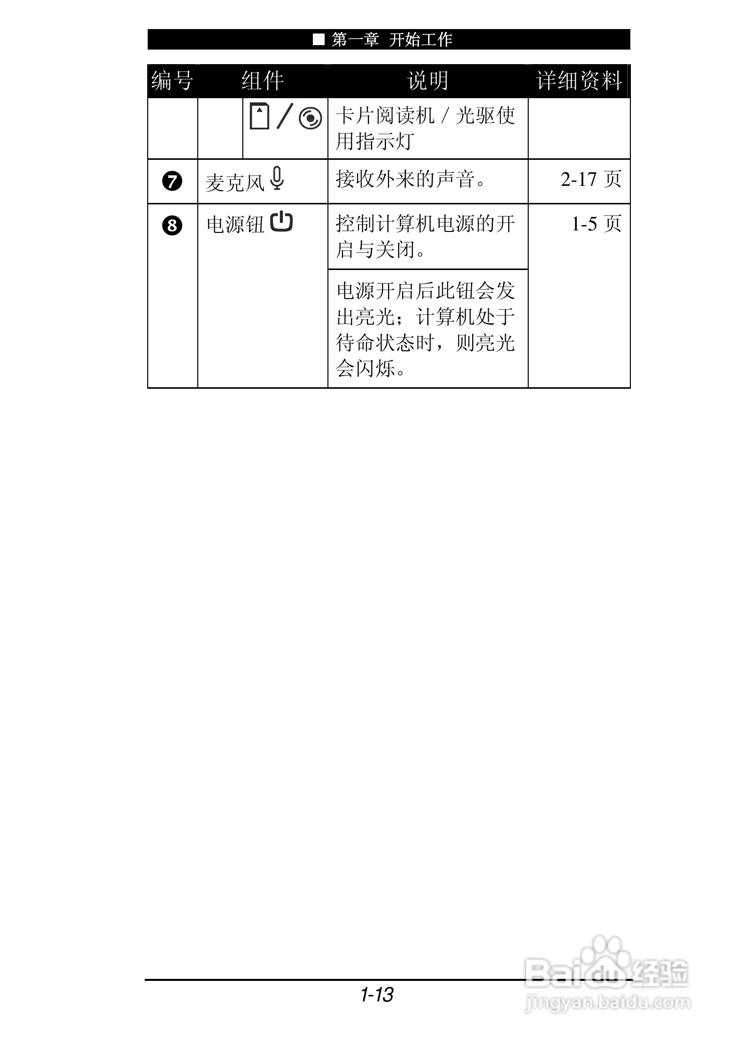 神舟承运F550T笔记本电脑使用说明书:[3]