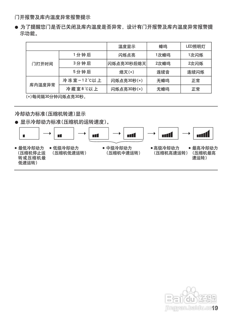 松下NR-W54X1电冰箱使用说明书:[2]