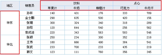 fastreport初级使用教程之交叉报表