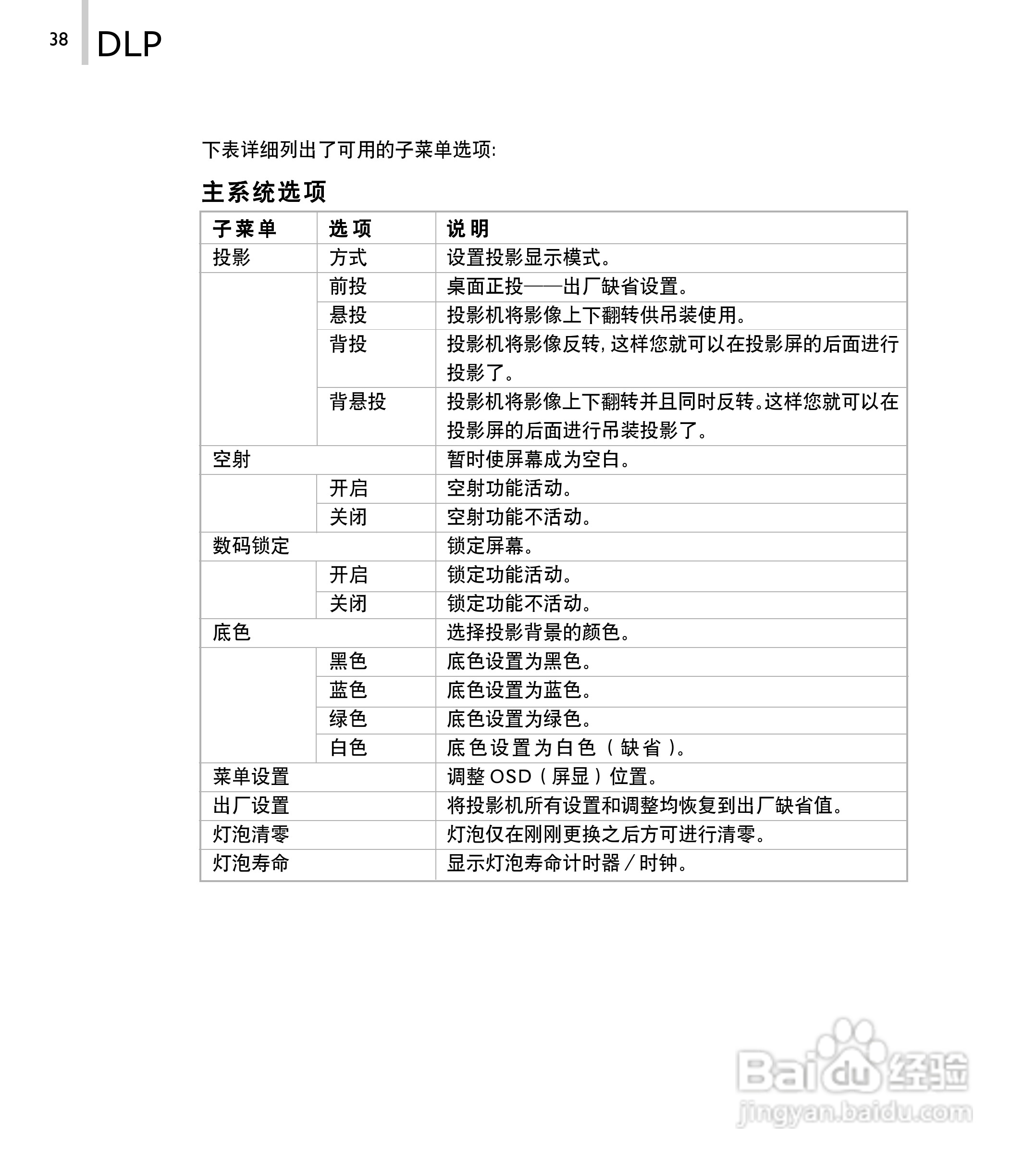 丽讯Vivitek D520P投影机说明书:[4]
