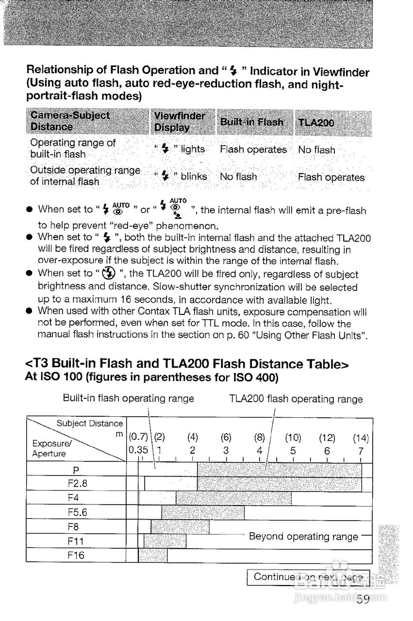 CONTAX T3数码相机说明书:[6]