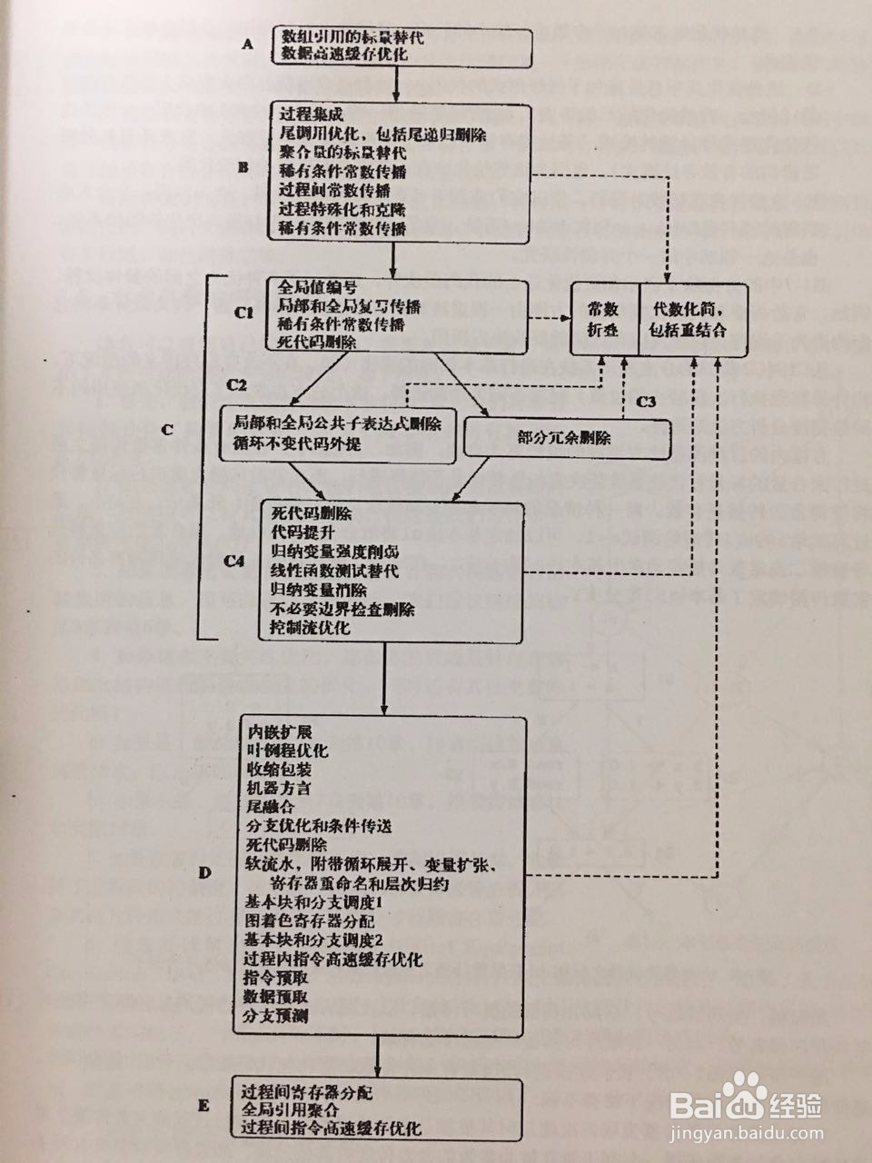 研究 PHP opcode 是如何优化的