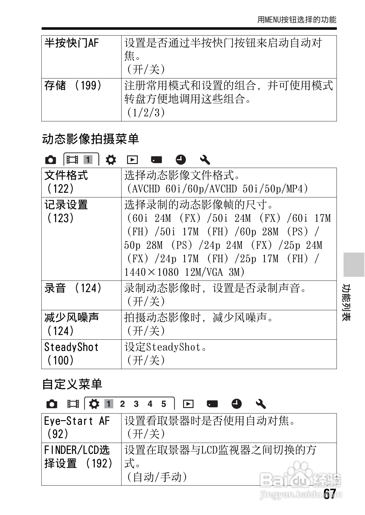 SONY索尼SLT-A77V数码相机说明书:[7]