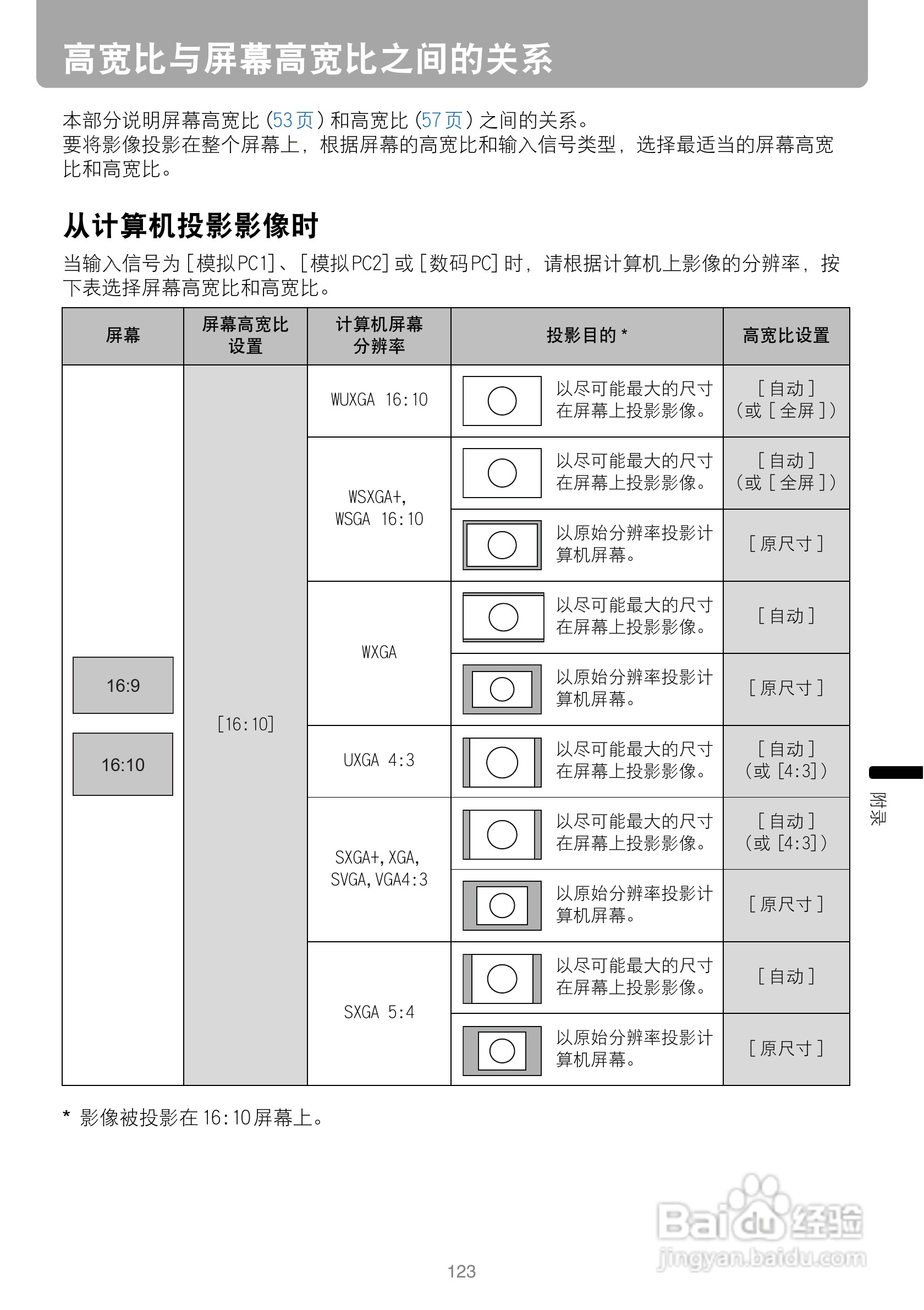 佳能WUX10投影仪使用说明书:[13]