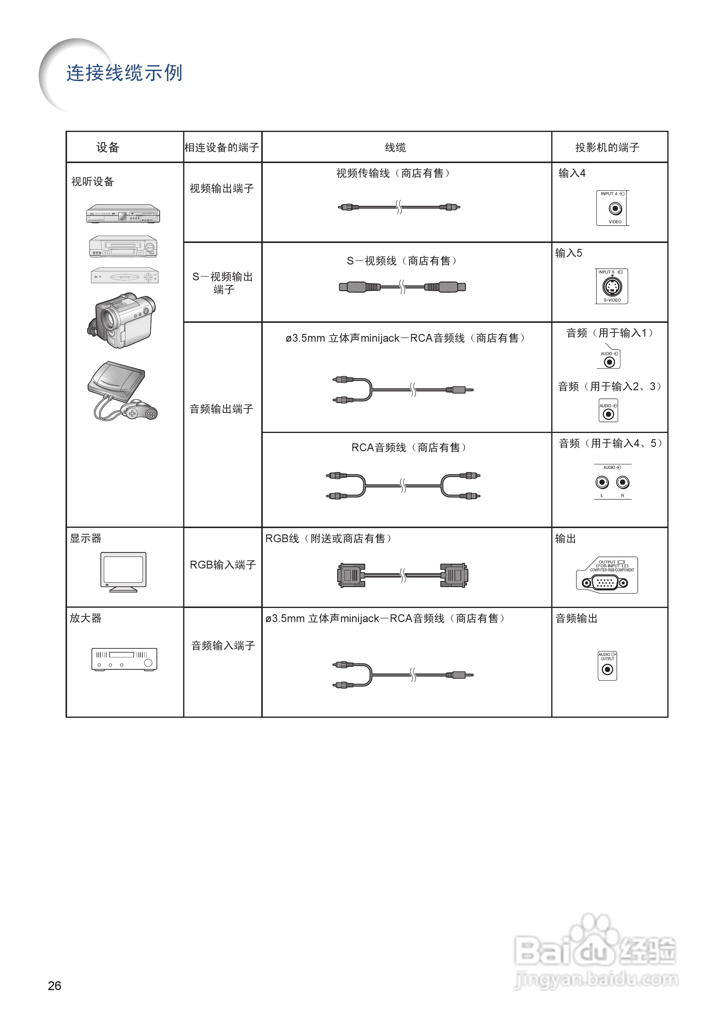 EIKI爱其 EIP-4500投影机说明书:[3]