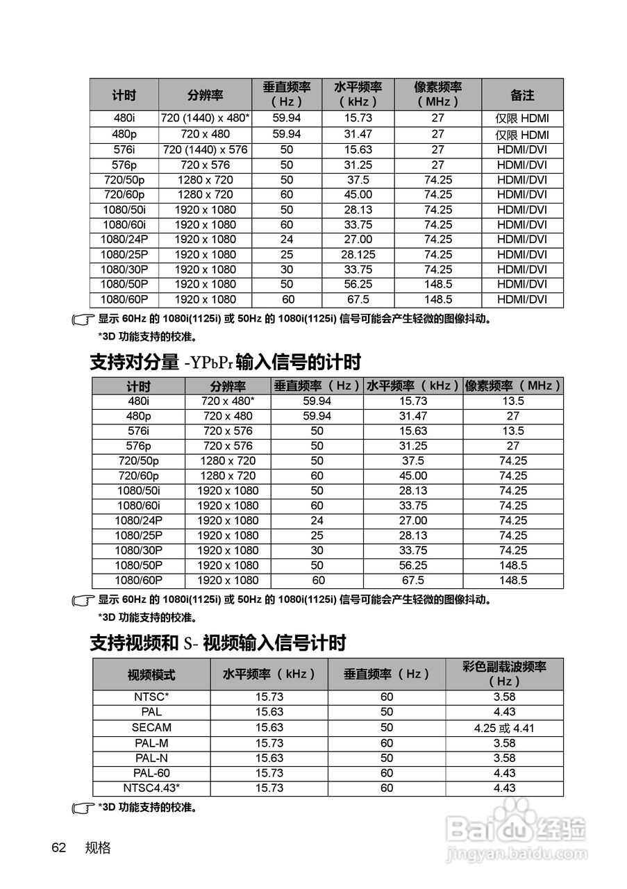 明基MX613ST投影机使用说明书:[7]