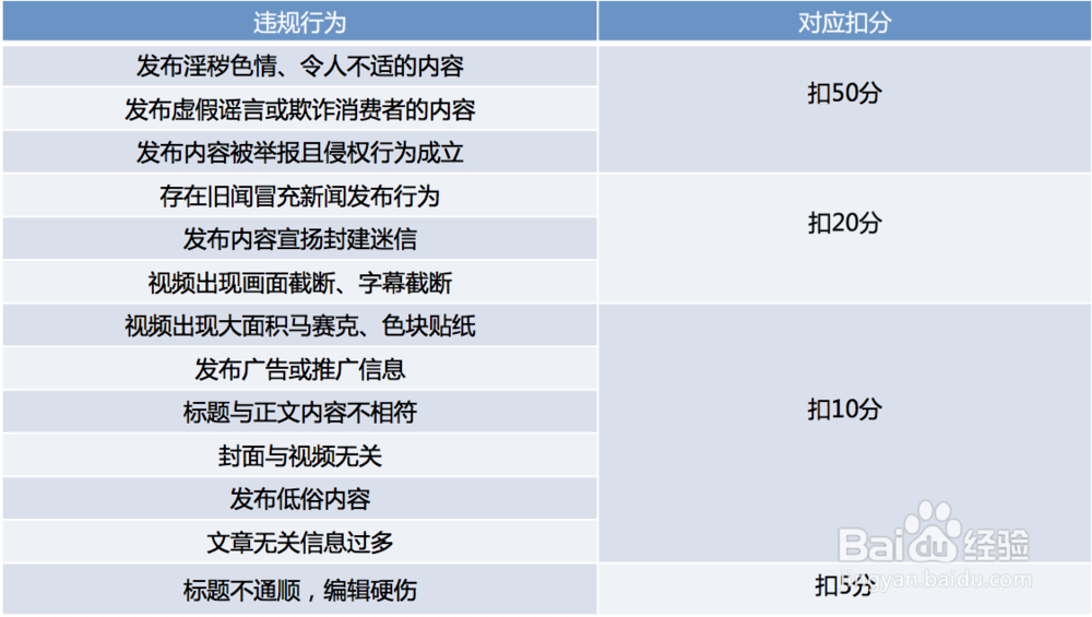 百家号如何申请入住?如何快速渡过新手期?