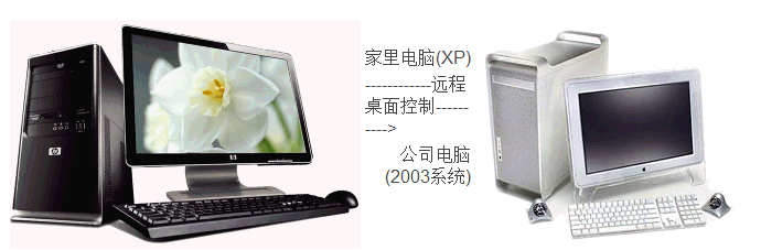 花生壳,如何实现远程桌面