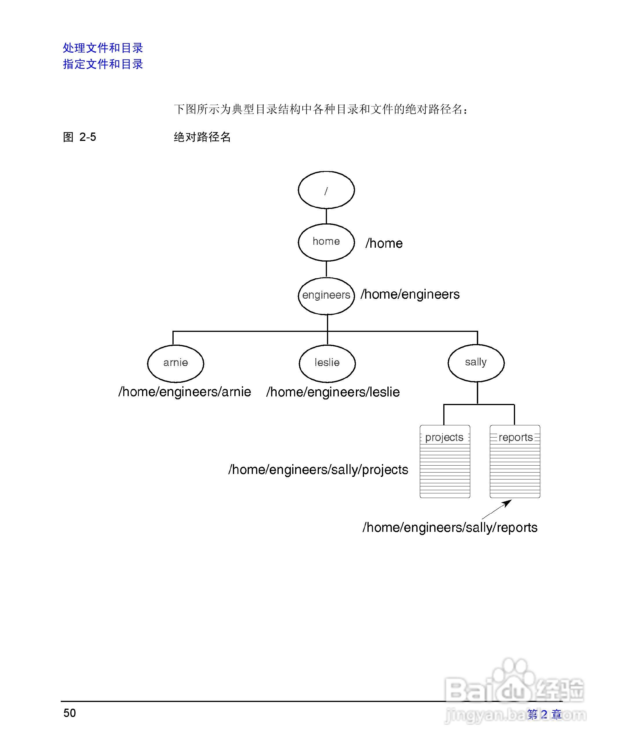 HP 9000计算机E1202说明书:[5]