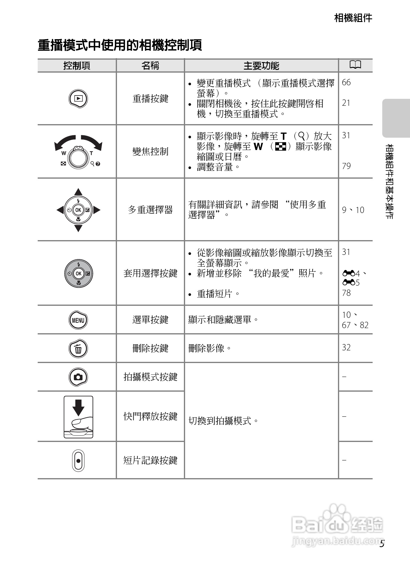 尼康 COOLPIX S2600数码相机说明书:[3]
