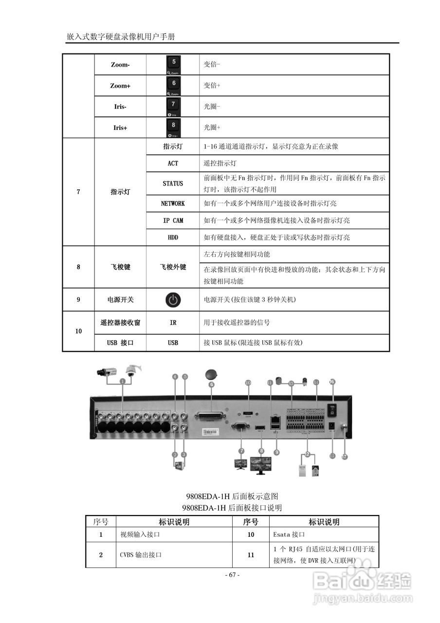 VISIONDIGI 高清智能型98系列嵌入式数字硬盘录像机说:[7]