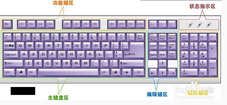 电脑键盘快速打字的方法?如何练好打字?