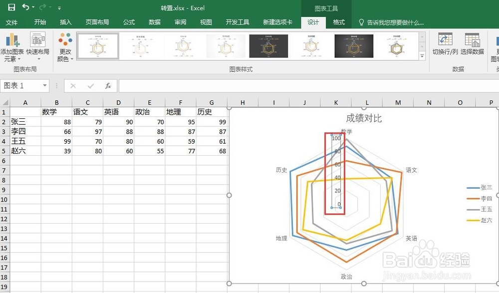 Excel如何制作雷达图