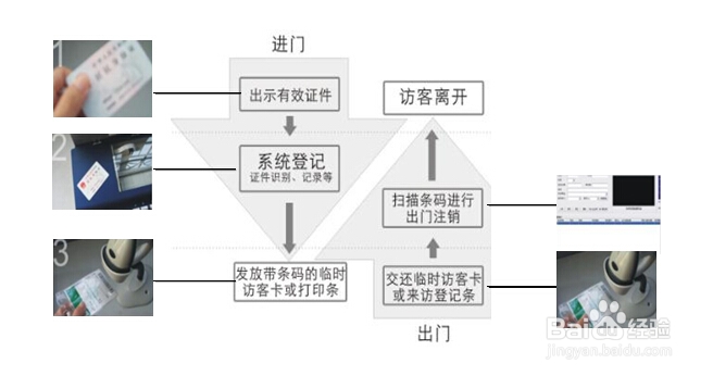 什么是访客登记系统(图1)