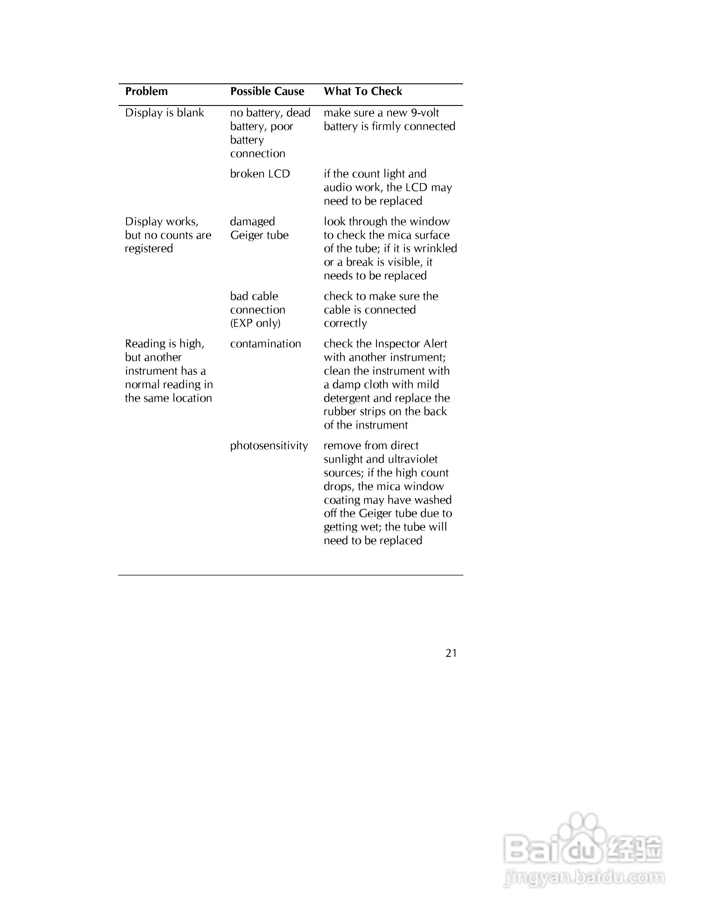 Inspector alert 辐射检测仪说明书:[3]