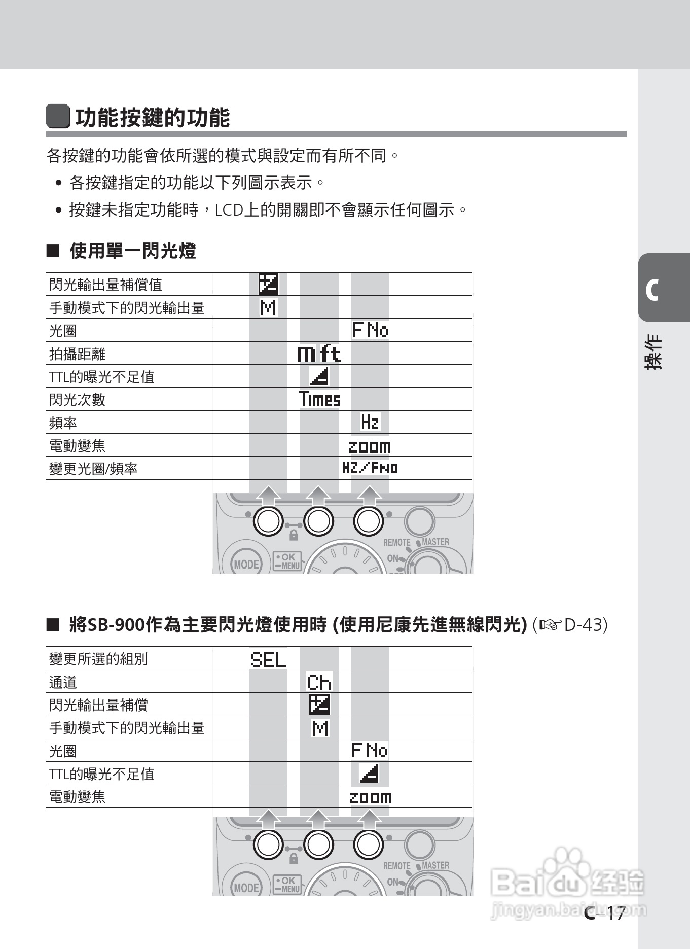 尼康SB-900数码相机使用说明书.:[4]