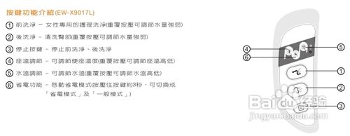 【说明书】声宝EW-X9027RL智能马桶座