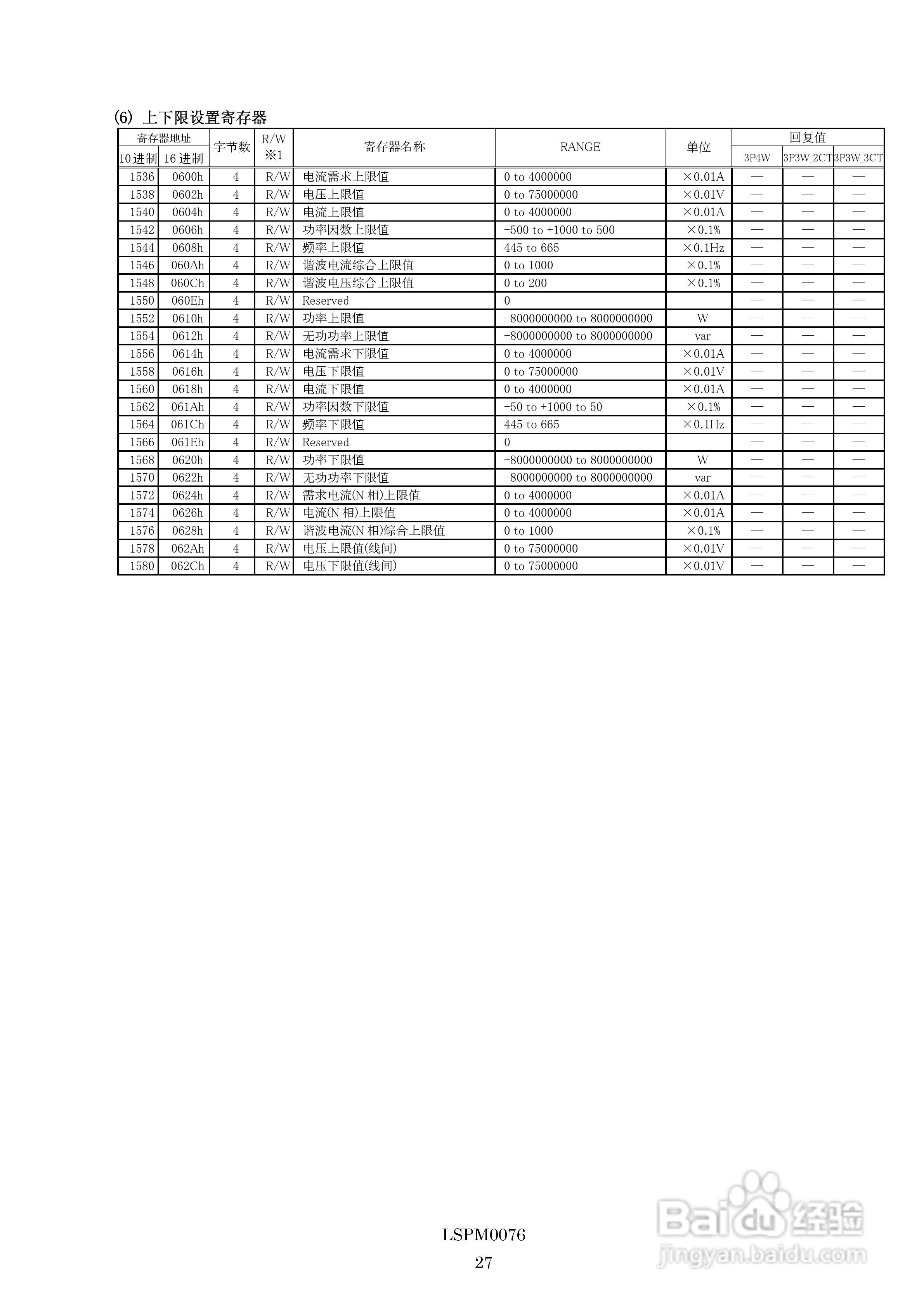 三菱多用电子测量仪ME96NSR-MB MODBUS IF使用手册:[3]