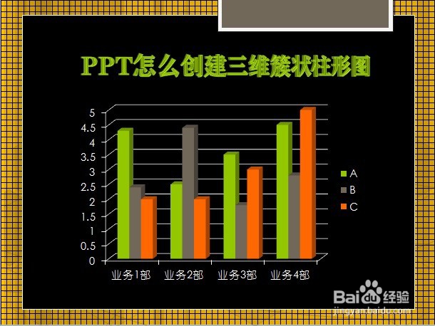 PPT怎么创建三维簇状柱形图