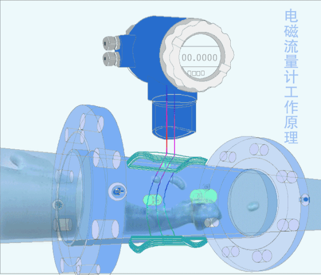 动画解析14种流量计的工作原理