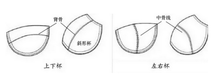 跑步需要穿运动内衣吗?怎么挑选?