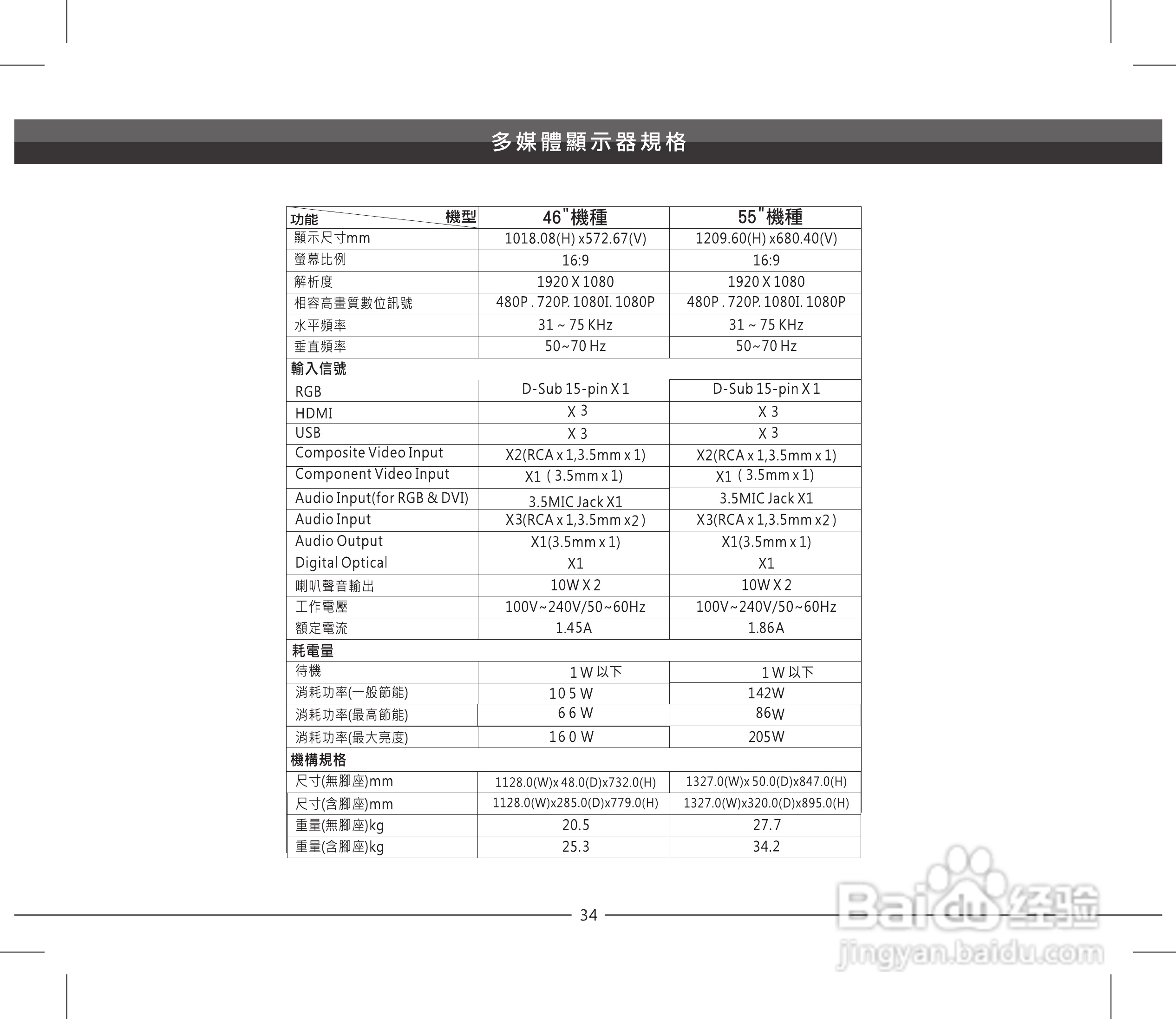 声宝LEM-55IZ958型多媒体液晶显示器说明书:[4]