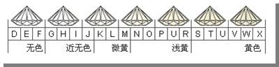 教你轻松定制钻戒：写给男人的买钻戒最强技术贴