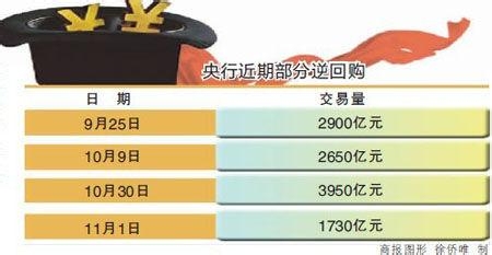 股票如何进行基本分析？：[1]宏观经济分析
