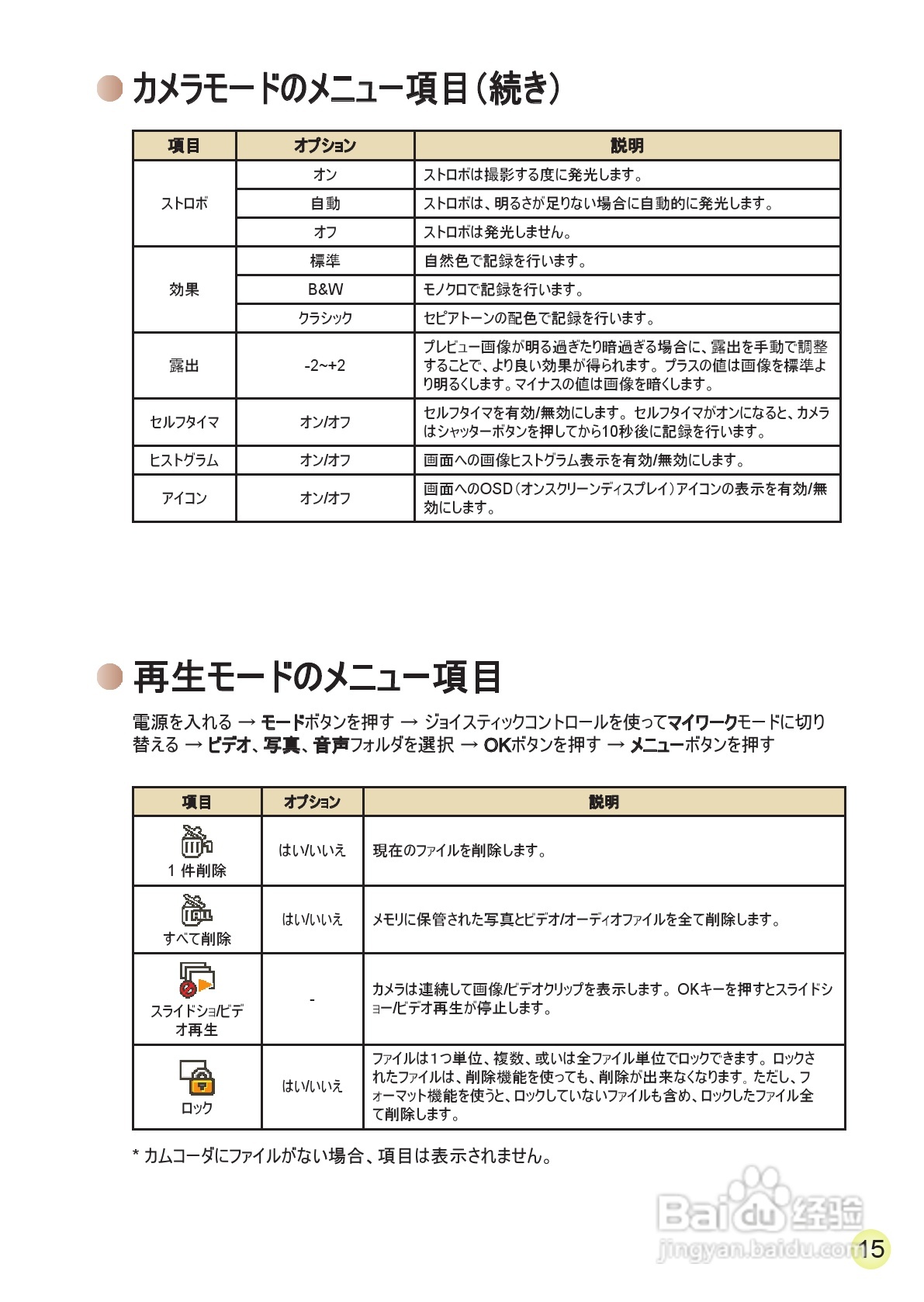 爱普泰克AHD-2数码摄像机使用说明书:[22]