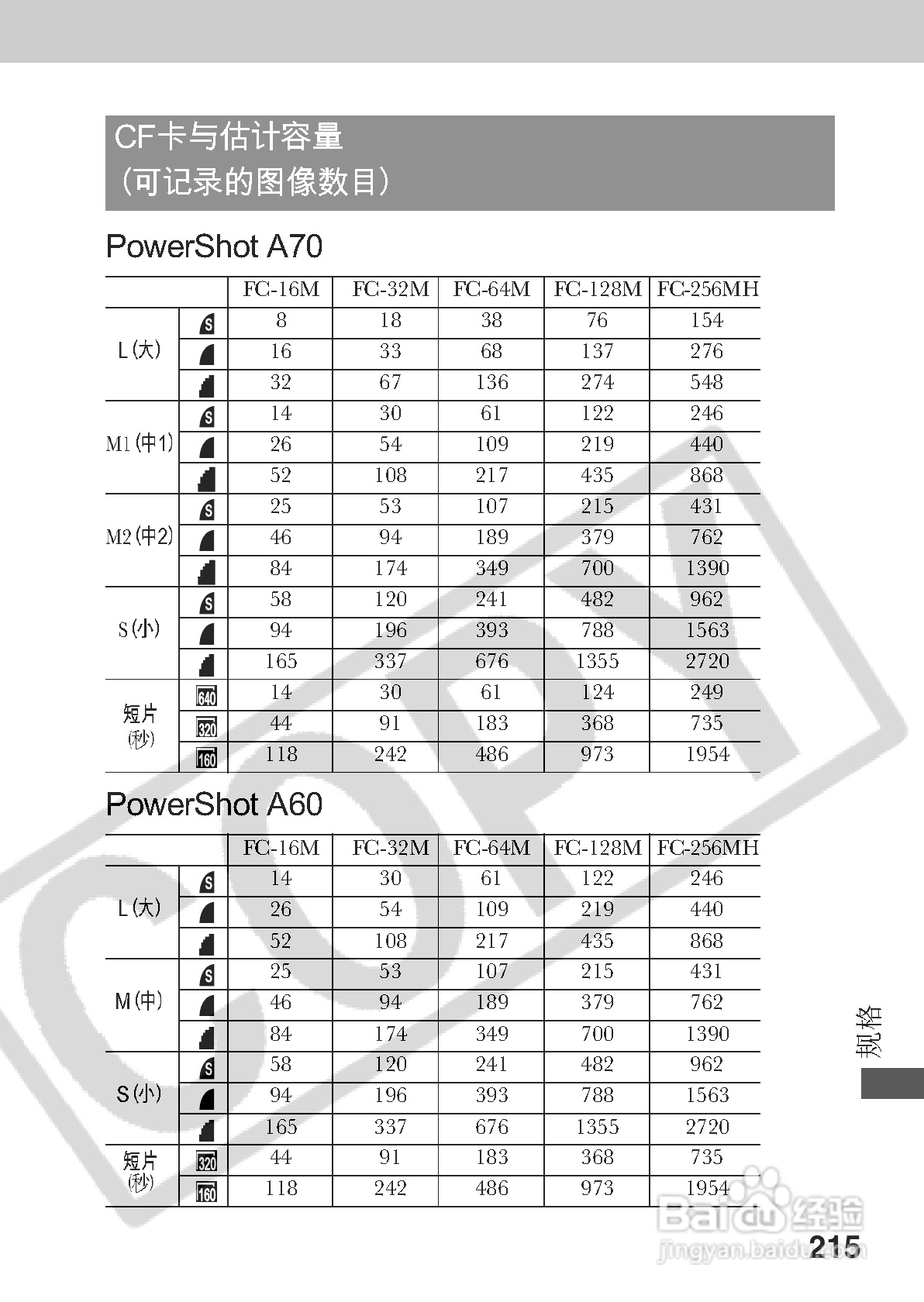 佳能PowerShot A70数码相机使用说明书:[22]
