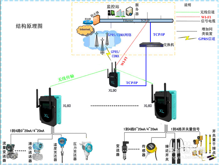 化工油气储罐安全远程监测系统解决方案