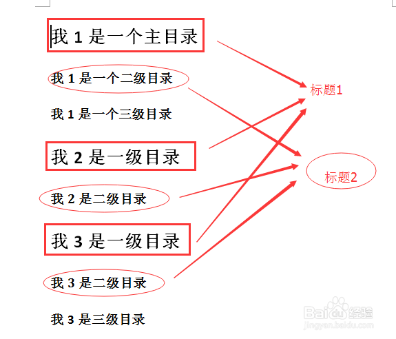 如何在office word中添加目录