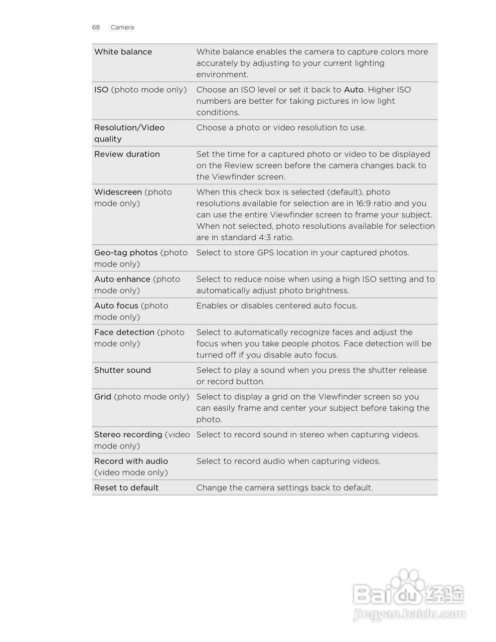 多普达HTC Hero S手机说明书:[7]