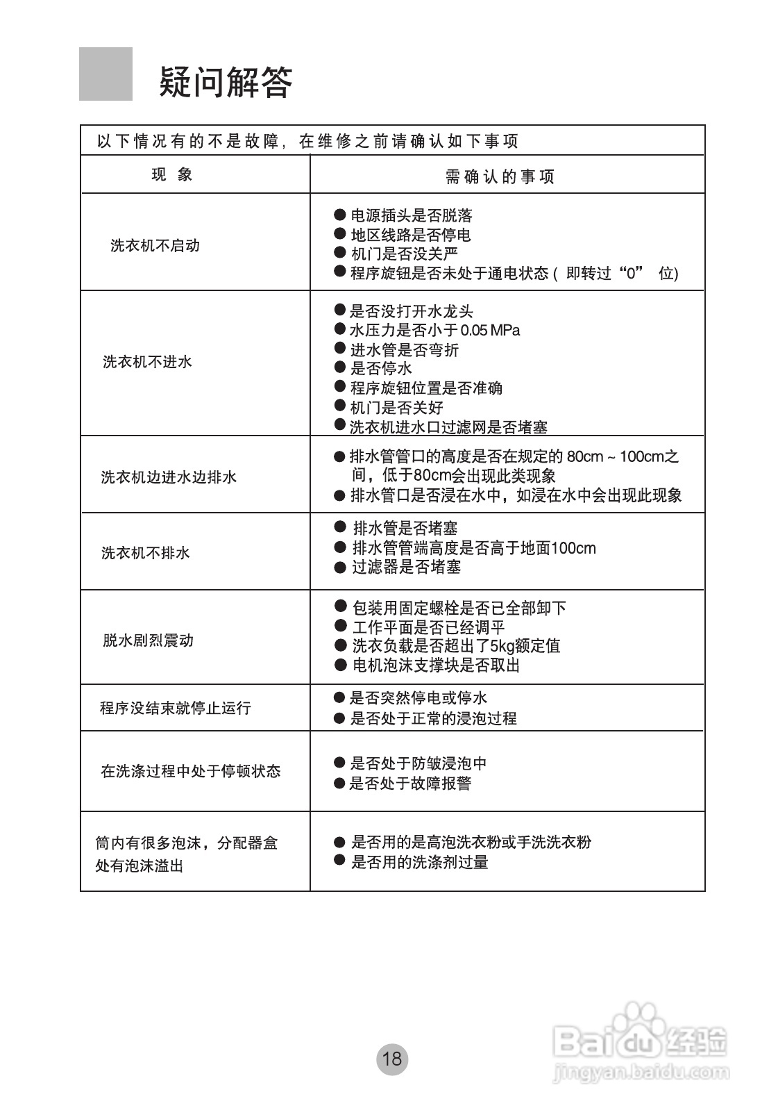 海尔XQG50-BS1108A洗衣机使用说明书:[2]