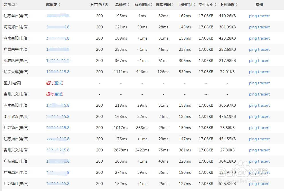 四种检测网站打开速度的方法