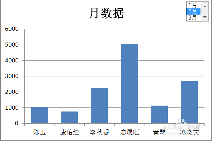 Excel怎么制作动态图表