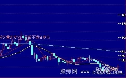股票公式全解析：[82]公式之绘图函数6