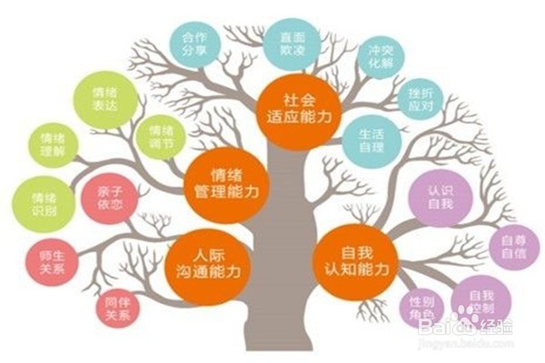 做站长需要具备哪些条件？