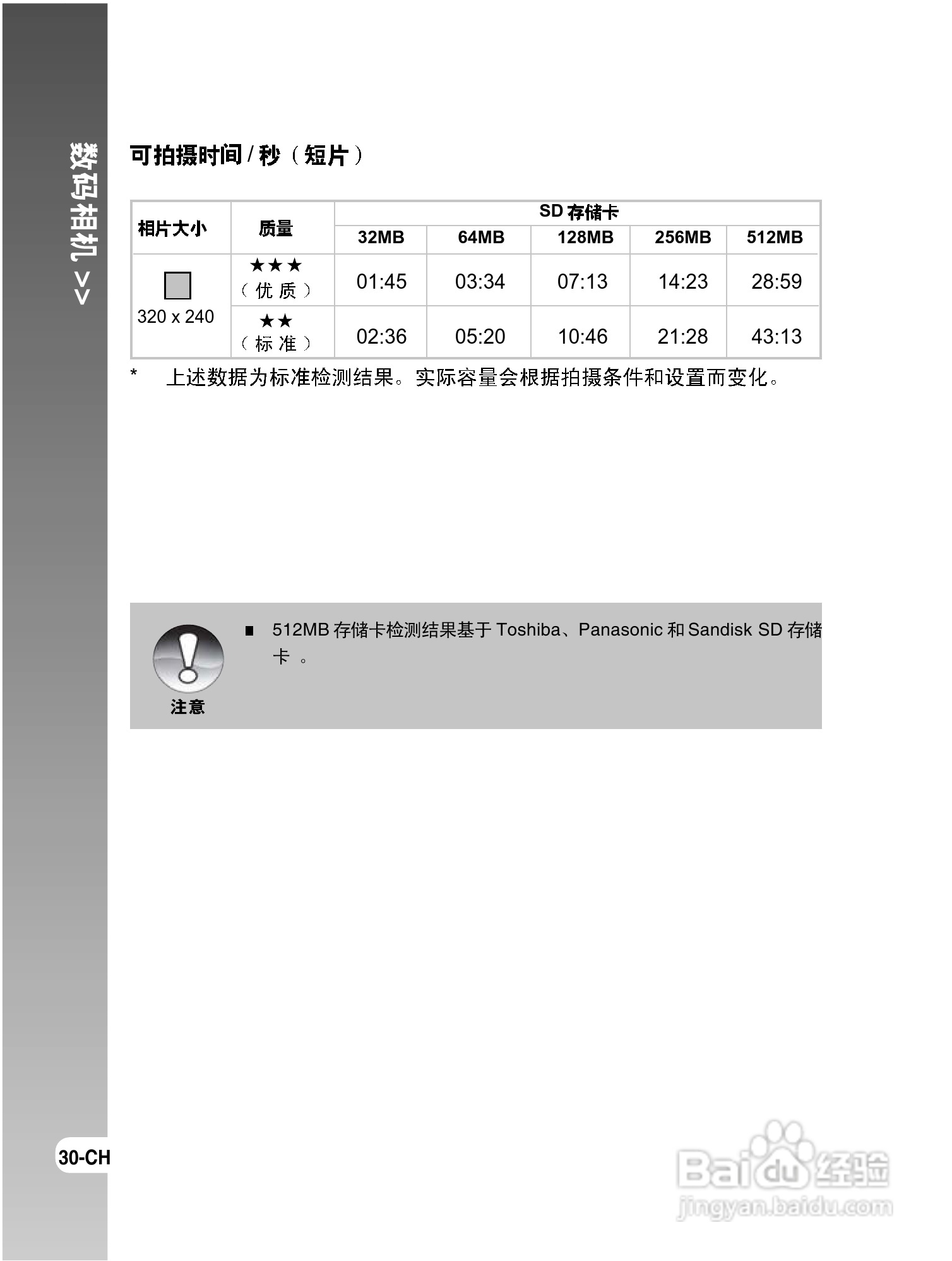 拍得丽DC-S6型数码相机使用说明书:[3]