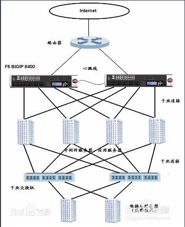 云基础架构融合方案
