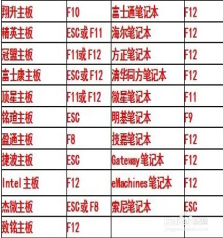 U盘如何安装系统、设置U盘启动安装？